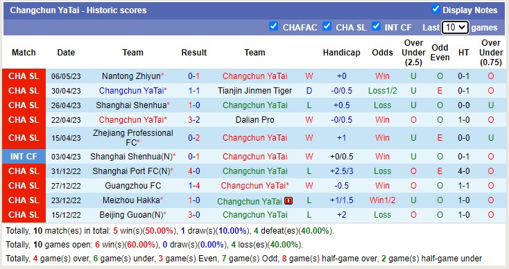 Nhận định, soi kèo Changchun YaTai vs Meizhou Hakka, 18h35 ngày 10/5 - Ảnh 1