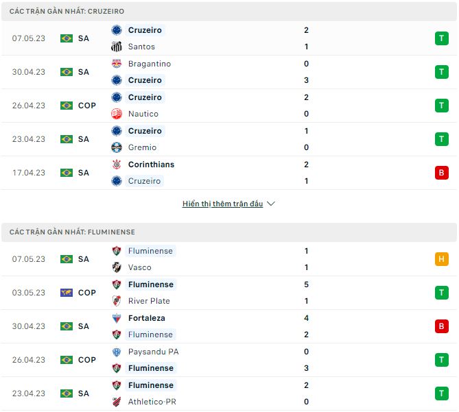 Nhận định, soi kèo Cruzeiro vs Fluminense, 7h30 ngày 11/5 - Ảnh 1