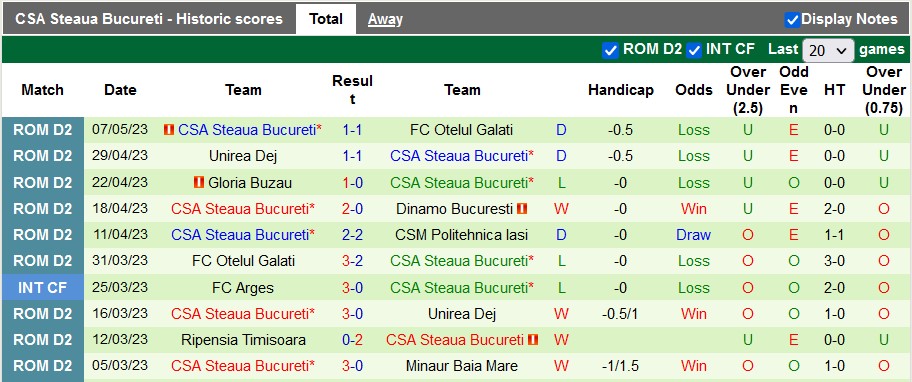 Nhận định, soi kèo Politehnica vs Steaua Bucureti, 23h00 ngày 10/5 - Ảnh 2
