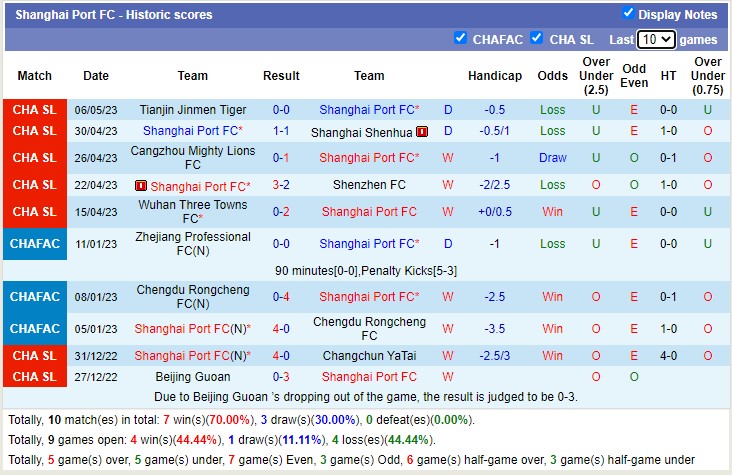 Nhận định, soi kèo Shanghai Port FC vs Qingdao Hainiu, 18h35 ngày 10/5 - Ảnh 1