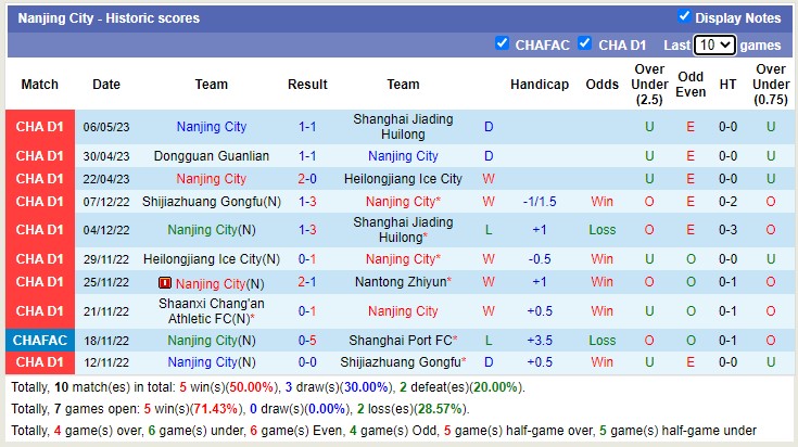 Nhận định, soi kèo Suzhou Dongwu vs Nanjing City, 18h30 ngày 10/5 - Ảnh 2