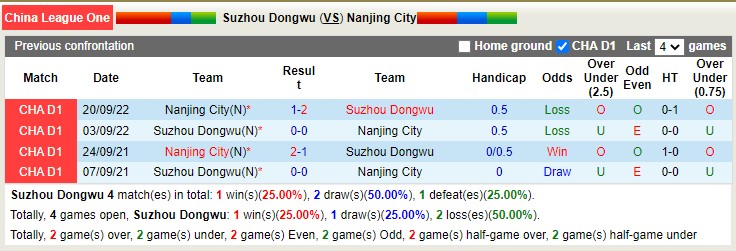 Nhận định, soi kèo Suzhou Dongwu vs Nanjing City, 18h30 ngày 10/5 - Ảnh 3