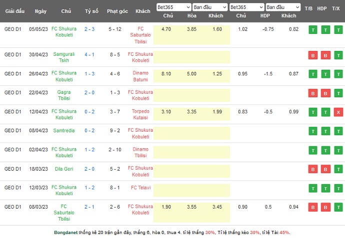 Nhận định, soi kèo Telavi vs Shukura, 22h00 ngày 10/5 - Ảnh 6