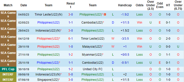 Nhận định, soi kèo U22 Philippines vs U22 Myanmar, 16h00 ngày 10/5 - Ảnh 1