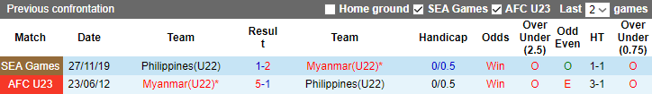 Nhận định, soi kèo U22 Philippines vs U22 Myanmar, 16h00 ngày 10/5 - Ảnh 3