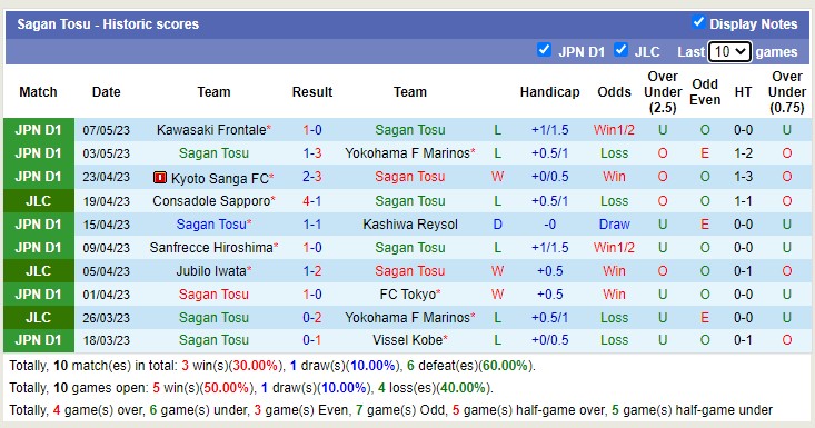 Nhận định, soi kèo Urawa Red Diamonds vs Sagan Tosu, 17h30 ngày 10/5 - Ảnh 2