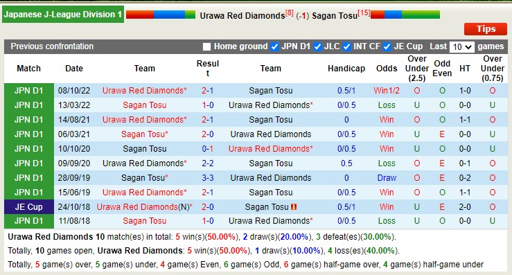 Nhận định, soi kèo Urawa Red Diamonds vs Sagan Tosu, 17h30 ngày 10/5 - Ảnh 3