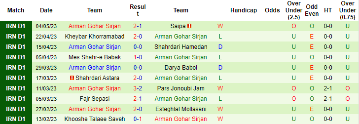 Nhận định, soi kèo Van Pars Isfahan vs Arman Gohar Sirjan, 21h15 ngày 10/5 - Ảnh 2