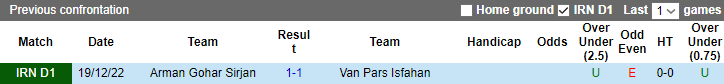 Nhận định, soi kèo Van Pars Isfahan vs Arman Gohar Sirjan, 21h15 ngày 10/5 - Ảnh 3