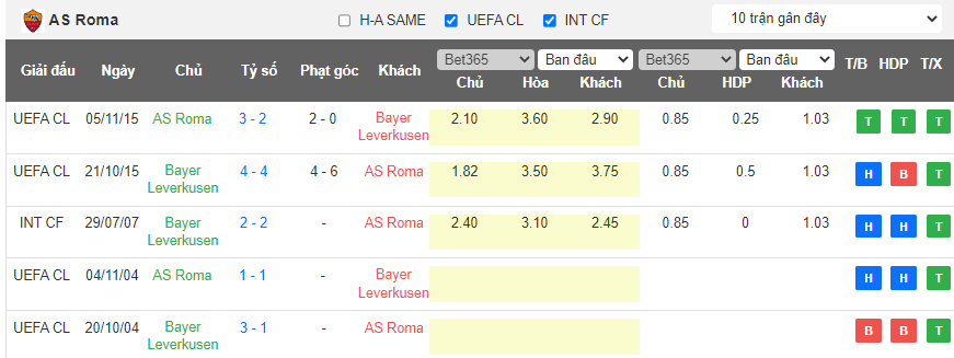 Soi kèo hiệp 1 AS Roma vs Bayer Leverkusen, 02h00 ngày 12/5 - Ảnh 3