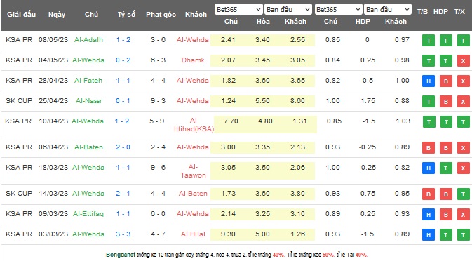 Nhận định, soi kèo Al Hilal vs Al-Wehda, 01h00 ngày 13/5 - Ảnh 2