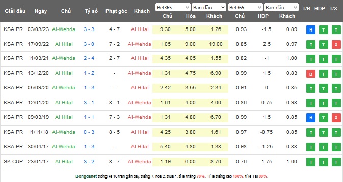 Nhận định, soi kèo Al Hilal vs Al-Wehda, 01h00 ngày 13/5 - Ảnh 3