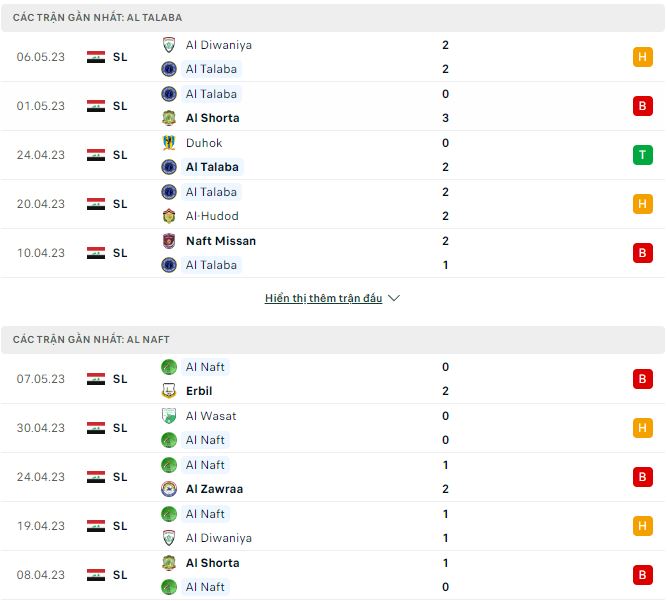 Nhận định, soi kèo Al Talaba vs Al Naft, 21h ngày 12/5 - Ảnh 1
