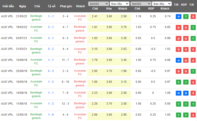 Nhận định, soi kèo Bentleigh Greens vs Avondale FC, 16h30 ngày 12/5 - Ảnh 3