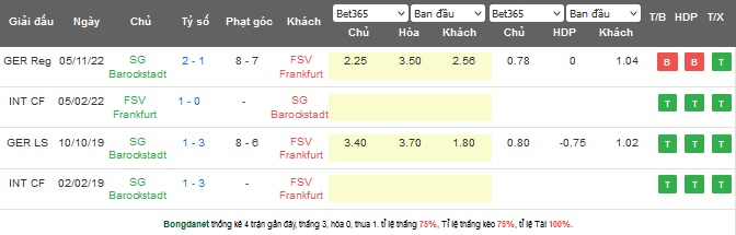 Nhận định, soi kèo FSV Frankfurt vs Barockstadt Fulda Lehnerz, 00h00 ngày 13/5 - Ảnh 3