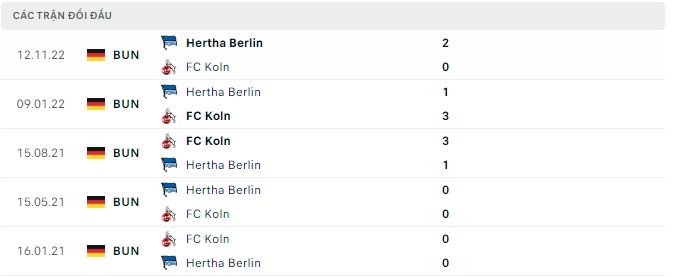 Nhận định, soi kèo Koln vs Hertha Berlin, 1h30 ngày 13/5 - Ảnh 2