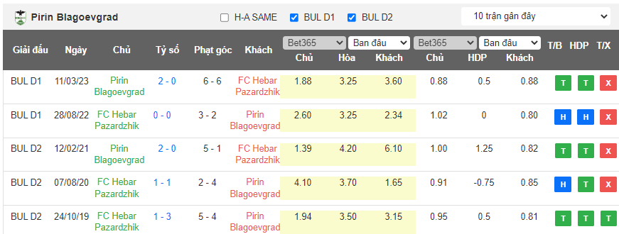 Nhận định, soi kèo Pirin Blagoevgrad vs Hebar Pazardzhik, 21h00 ngày 12/5 - Ảnh 3