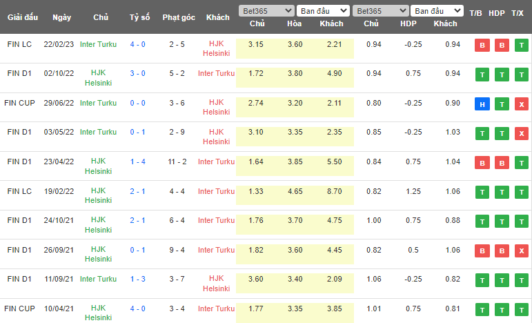 Nhận định, soi kèo HJK Helsinki vs Inter Turku, 21h00 ngày 13/5 - Ảnh 3