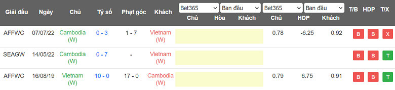 Nhận định, soi kèo nữ Việt Nam vs nữ Campuchia, 19h00 ngày 12/5 - Ảnh 3