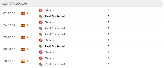 Nhận định, soi kèo Sociedad vs Girona, 19h ngày 13/5 - Ảnh 3