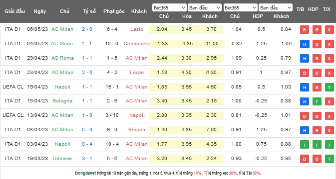 Nhận định, soi kèo Spezia vs AC Milan, 23h00 ngày 13/5 - Ảnh 2