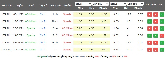 Nhận định, soi kèo Spezia vs AC Milan, 23h00 ngày 13/5 - Ảnh 3