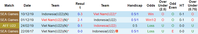 Nhận định, soi kèo U22 Việt Nam vs U22 Indonesia, 16h00 ngày 13/5 - Ảnh 3