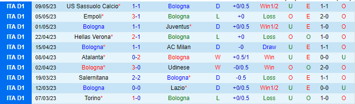 Nhận định, soi kèo Bologna vs AS Roma, 23h00 ngày 14/5 - Ảnh 1