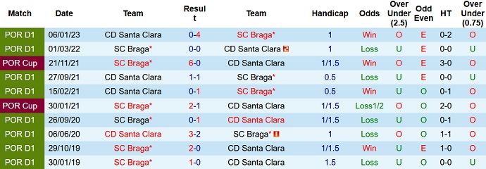 Nhận định, soi kèo Braga vs Santa Clara, 00h00 ngày 15/5 - Ảnh 3