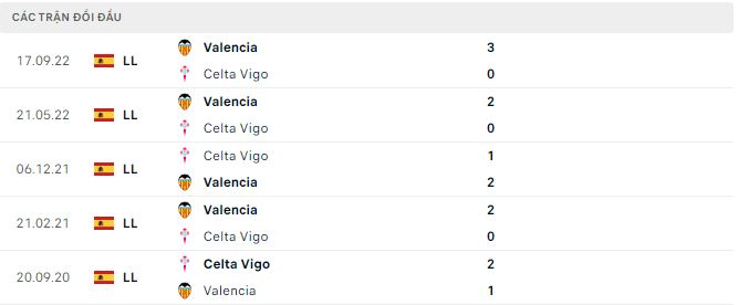 Nhận định, soi kèo Celta Vigo vs Valencia, 19h ngày 14/5 - Ảnh 2