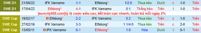 Nhận định, soi kèo Elfsborg vs IFK Varnamo, 20h00 ngày 14/5 - Ảnh 1