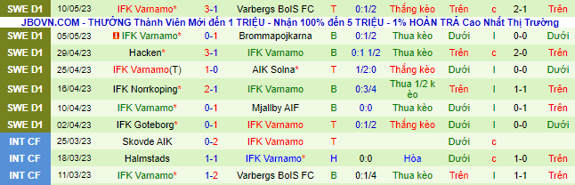 Nhận định, soi kèo Elfsborg vs IFK Varnamo, 20h00 ngày 14/5 - Ảnh 3