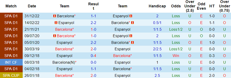 Nhận định, soi kèo Espanyol vs Barcelona, 02h00 ngày 15/5 - Ảnh 3