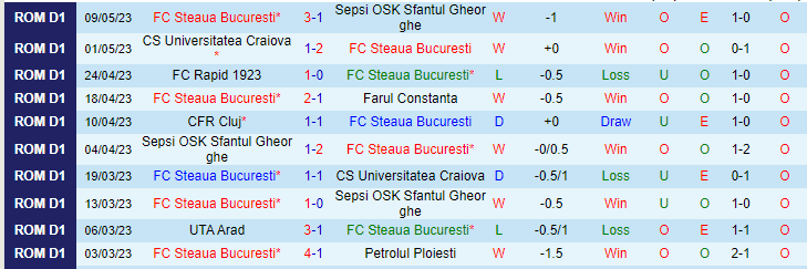 Nhận định, soi kèo FC Steaua Bucuresti vs CFR Cluj, 01h00 ngày 15/5 - Ảnh 1
