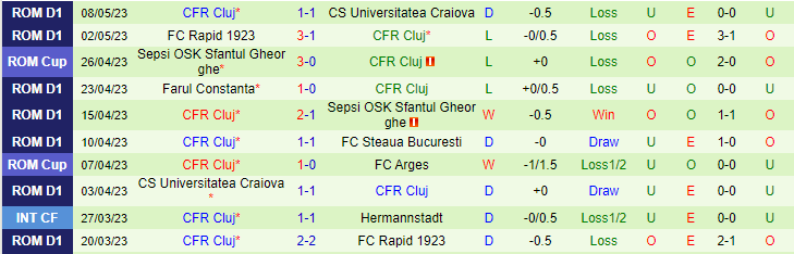 Nhận định, soi kèo FC Steaua Bucuresti vs CFR Cluj, 01h00 ngày 15/5 - Ảnh 2