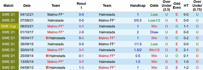 Nhận định, soi kèo Halmstads vs Malmo, 22h30 ngày 14/5 - Ảnh 3