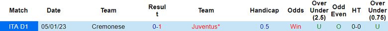 Nhận định, soi kèo Juventus vs Cremonese, 01h45 ngày 15/5 - Ảnh 3