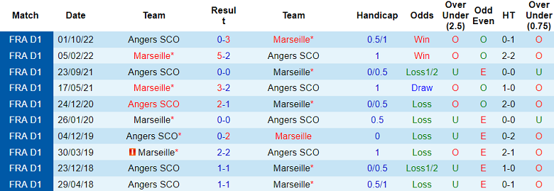 Nhận định, soi kèo Marseille vs Angers, 01h45 ngày 15/5 - Ảnh 3