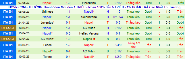 Nhận định, soi kèo Monza vs Napoli, 20h00 ngày 14/5 - Ảnh 3