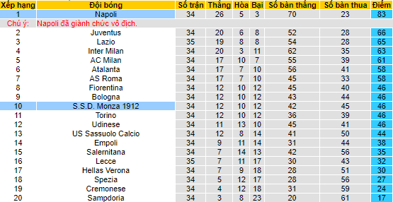 Nhận định, soi kèo Monza vs Napoli, 20h00 ngày 14/5 - Ảnh 4