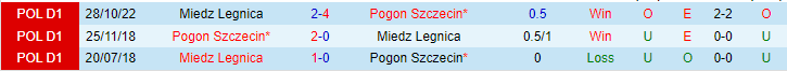 Nhận định, soi kèo Pogon Szczecin vs Miedz Legnica, 20h00 ngày 14/5 - Ảnh 4
