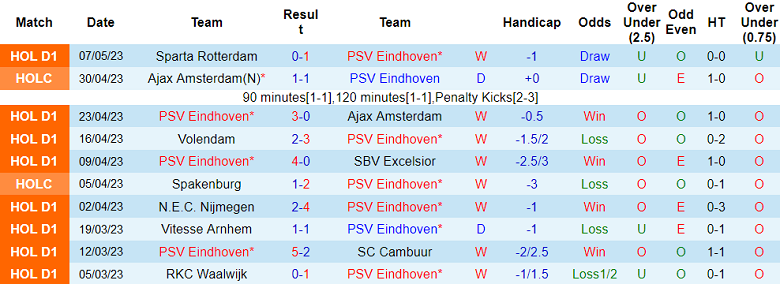 Nhận định, soi kèo PSV Eindhoven vs Fortuna Sittard, 01h00 ngày 15/5 - Ảnh 1