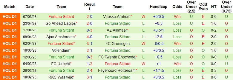 Nhận định, soi kèo PSV Eindhoven vs Fortuna Sittard, 01h00 ngày 15/5 - Ảnh 2