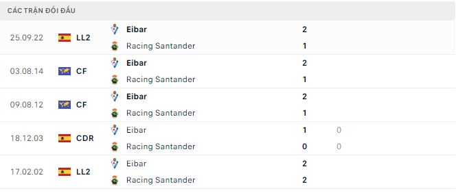 Nhận định, soi kèo Racing Santander vs Eibar, 19h ngày 14/5 - Ảnh 2