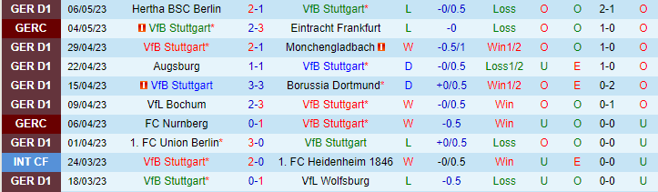 Nhận định, soi kèo Stuttgart vs Bayer Leverkusen, 20h30 ngày 14/5 - Ảnh 1