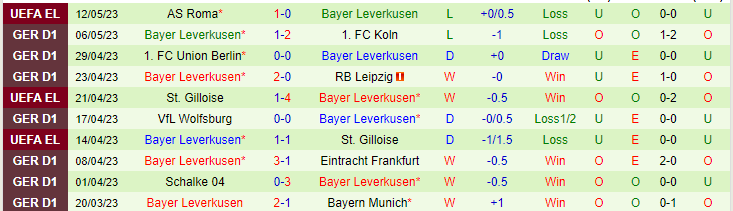Nhận định, soi kèo Stuttgart vs Bayer Leverkusen, 20h30 ngày 14/5 - Ảnh 2