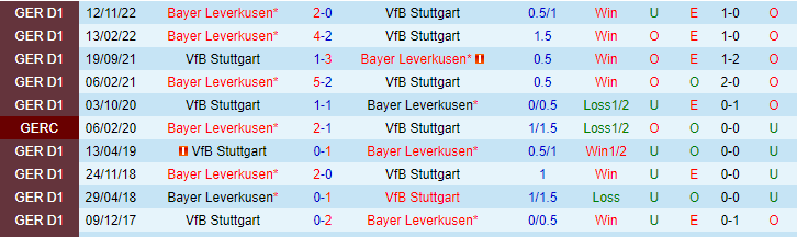 Nhận định, soi kèo Stuttgart vs Bayer Leverkusen, 20h30 ngày 14/5 - Ảnh 3
