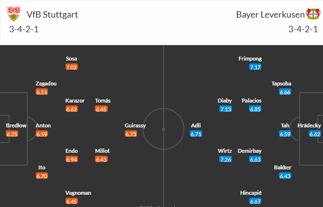 Nhận định, soi kèo Stuttgart vs Bayer Leverkusen, 20h30 ngày 14/5 - Ảnh 4