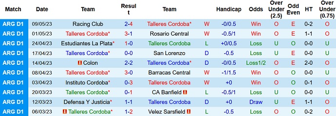 Nhận định, soi kèo Talleres Cordoba vs River Plate, 07h30 ngày 15/5 - Ảnh 1