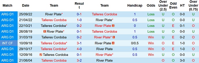 Nhận định, soi kèo Talleres Cordoba vs River Plate, 07h30 ngày 15/5 - Ảnh 3